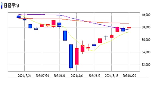 No.009 8月5日の日経平均大暴落で考えたこと